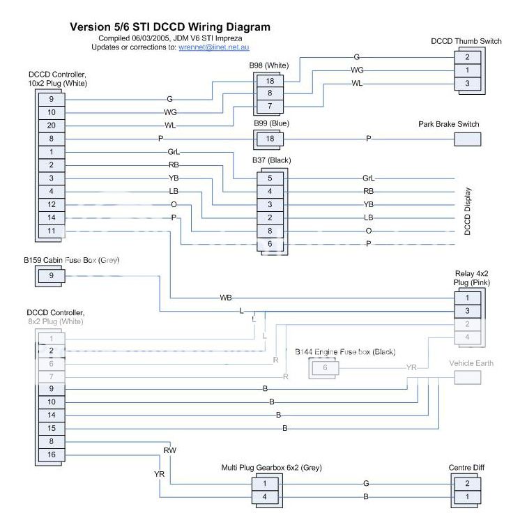 Subaru Impreza Wiring Diagram Radio - ETSYTIVITY